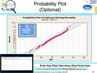 Probability Plot 
(Optional) 
Probability Plot of Anderson-Darling Normality 
10 15 20 25 30 35 40 
99.9 
99 
95 
90 
80 
70 
60 
50 
40 
30 
20 
10 
5 
1 
0.1 
QTY 
Percent 
Mean 24.74 
StDev 4.177 
N 100 
AD 0.380 
P-Value 0.397 
Normal - 95% CI 
Enter Key Slide Take Away (Key Point) Here 
Create a Normal Probability Plot Training Video by SigmaXL.com 
International Standards for Lean Six Sigma (ISLSS) 31 
 