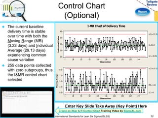 Control Chart 
(Optional) 
 The current baseline 
delivery time is stable 
over time with both the 
Moving Range (MR) 
(3.22 days) and Individual 
Average (29.13 days) 
experiencing common 
cause variation 
 255 data points collected 
with zero subgroups, thus 
the I&MR control chart 
selected 
Observation 
Individual Value 
1 28 55 82 109 136 163 190 217 244 
40 
35 
30 
25 
20 
UC L=37.70 
_ 
X=29.13 
LC L=20.56 
Observation 
Moving Range 
1 28 55 82 109 136 163 190 217 244 
10.0 
7.5 
5.0 
2.5 
0.0 
UC L=10.53 
__ 
MR=3.22 
LC L=0 
I-MR Chart of Delivery Time 
Enter Key Slide Take Away (Key Point) Here 
Create an Xbar & R Control Chart Training Video by SigmaXL.com 
International Standards for Lean Six Sigma (ISLSS) 32 
 