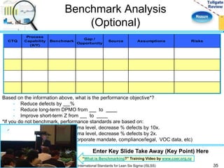 Benchmark Analysis 
(Optional) 
CTQ 
Process 
Capability 
(X/Y) 
Benchmark 
Gap / 
Opportunity 
Source Assumptions Risks 
Based on the information above, what is the performance objective*? 
• Reduce defects by % 
• Reduce long-term DPMO from to . 
• Improve short-term Z from to . 
*If you do not benchmark, performance standards are based on: 
• For a process with  3 sigma level, decrease % defects by 10x. 
• For a process with > 3 sigma level, decrease % defects by 2x. 
• Other….please explain (corporate mandate, compliance/legal, VOC data, etc) 
Enter Key Slide Take Away (Key Point) Here 
“What is Benchmarking?” Training Video by www.coer.org.nz 
International Standards for Lean Six Sigma (ISLSS) 35 
 