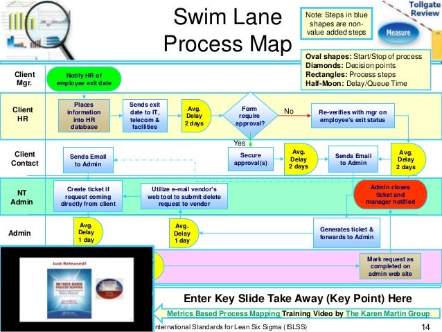 six sigma process mapping