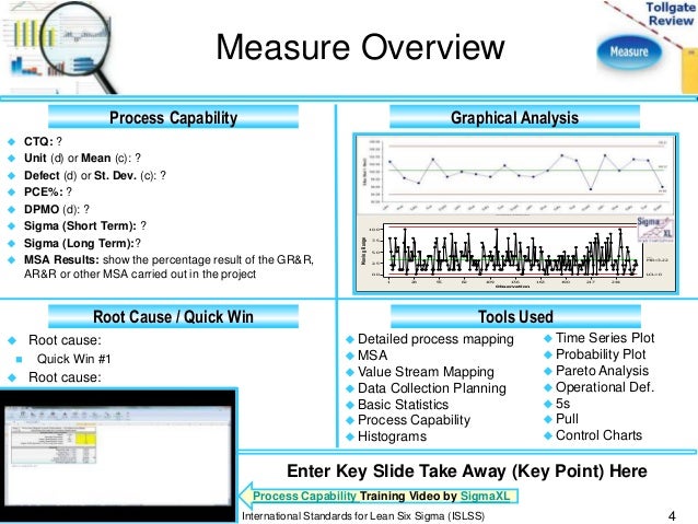 measure phase lean six sigma tollgate template measure phase lean six sigma tollgate template, Presentation templates