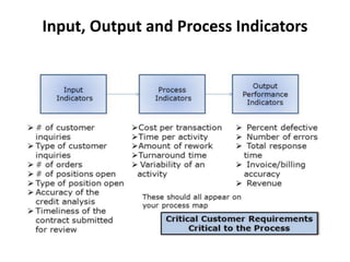 Measure phase - six sigma | PPTX