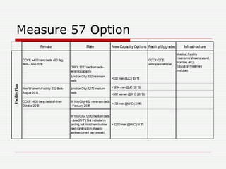 Measure 57 Option 