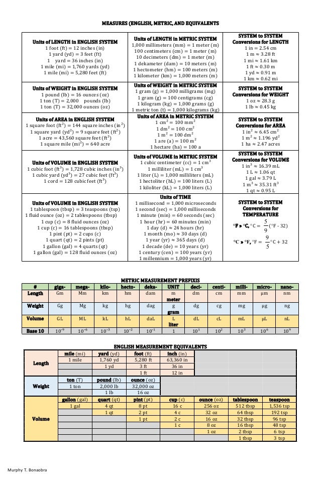 English and metric system measurement conversion revise 