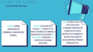 A Call To Action
Element: Chronic
Absenteeism for
economically disadvantaged
students.


Baseline: The Baseline Data
revealed: 475 students at the
school categorized as economically
disadvantaged the baseline of 53%
(295 students) show above 58%
percent rate for chronic
absenteeism.


Goal: The goal is to get the
total year to date
attendance percentage for
students in the success
mentors to 50%. Individually
we want each student in
success mentors attendance
to increase by 5%.
Defeating Chronic Absenteeism
 