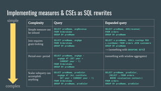 Measures in SQL (a talk at SF Distributed Systems meetup, 2024-05-22) | PPT