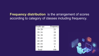 Frequency distribution is the arrangement of scores
according to category of classes including frequency.
 