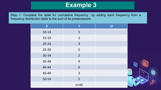 Example 3
X f cf
10-14 5
15-19 2
20-24 3
25-29 5
30-34 2
35-39 9
40-44 6
45-49 3
50-54 5
n=40
Step 1: Complete the table for cumulative frequency by adding each frequency from a
frequency distribution table to the sum of its predecessors
 