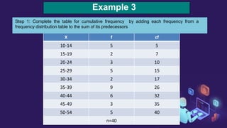 Example 3
X f cf
10-14 5 5
15-19 2 7
20-24 3 10
25-29 5 15
30-34 2 17
35-39 9 26
40-44 6 32
45-49 3 35
50-54 5 40
n=40
Step 1: Complete the table for cumulative frequency by adding each frequency from a
frequency distribution table to the sum of its predecessors
 