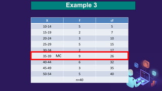 Example 3
X f cf
10-14 5 5
15-19 2 7
20-24 3 10
25-29 5 15
30-34 2 17
35-39 9 26
40-44 6 32
45-49 3 35
50-54 5 40
n=40
MC
 