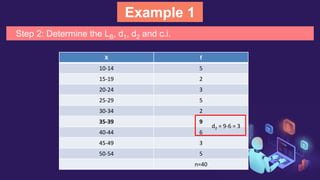 Example 1
X f
10-14 5
15-19 2
20-24 3
25-29 5
30-34 2
35-39 9
40-44 6
45-49 3
50-54 5
n=40
d2 = 9-6 = 3
Step 2: Determine the LB, d1, d2 and c.i.
 