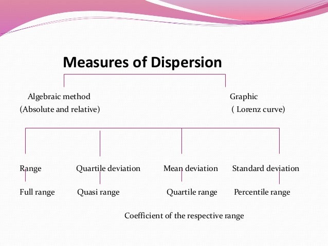 Dispersion In Statistics