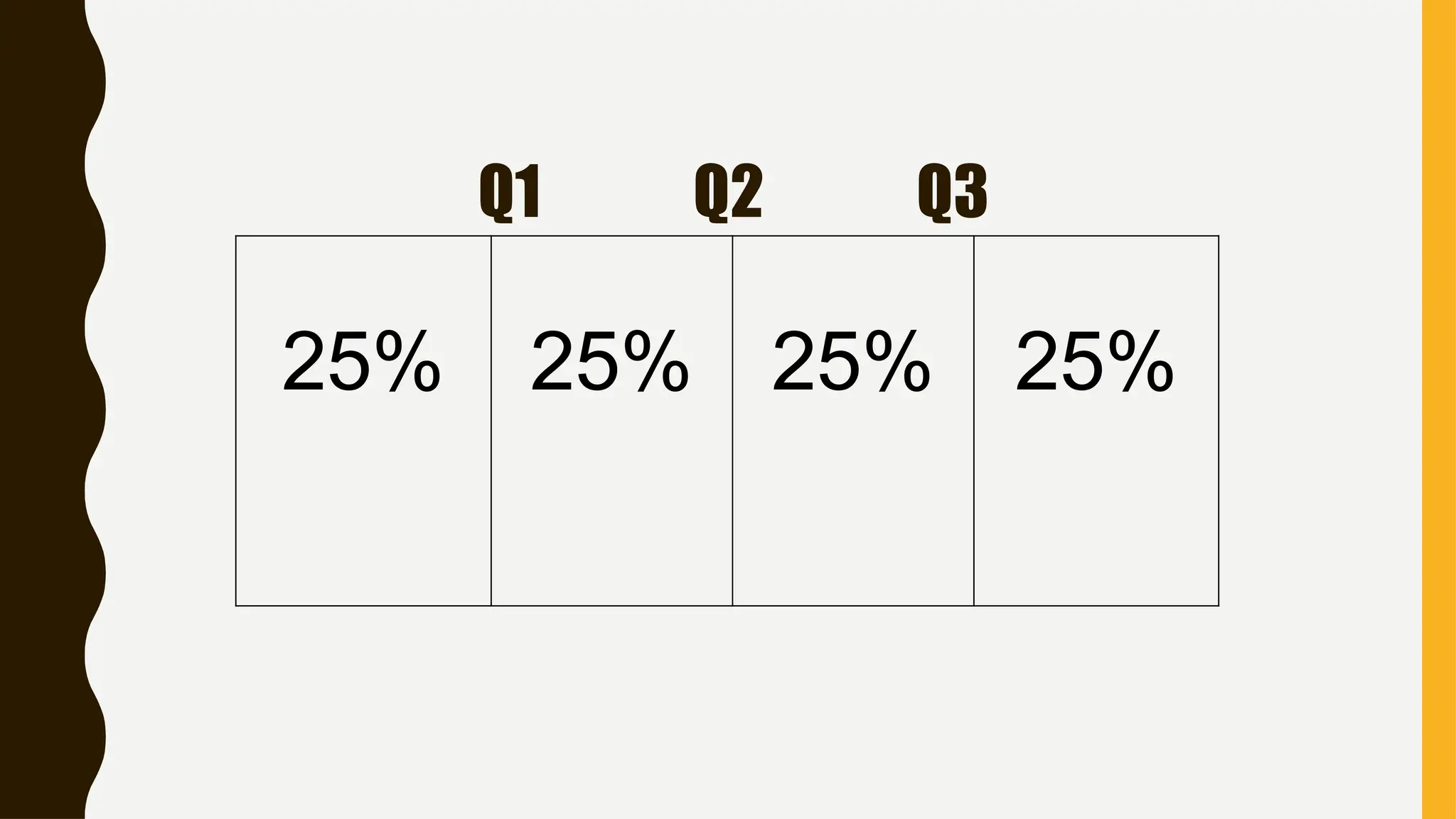 Q1 Q2 Q3
25% 25% 25% 25%
 