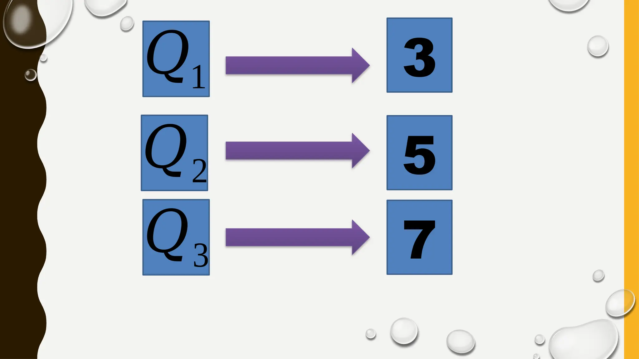 3
5
7
𝑄1
𝑄2
𝑄3
 