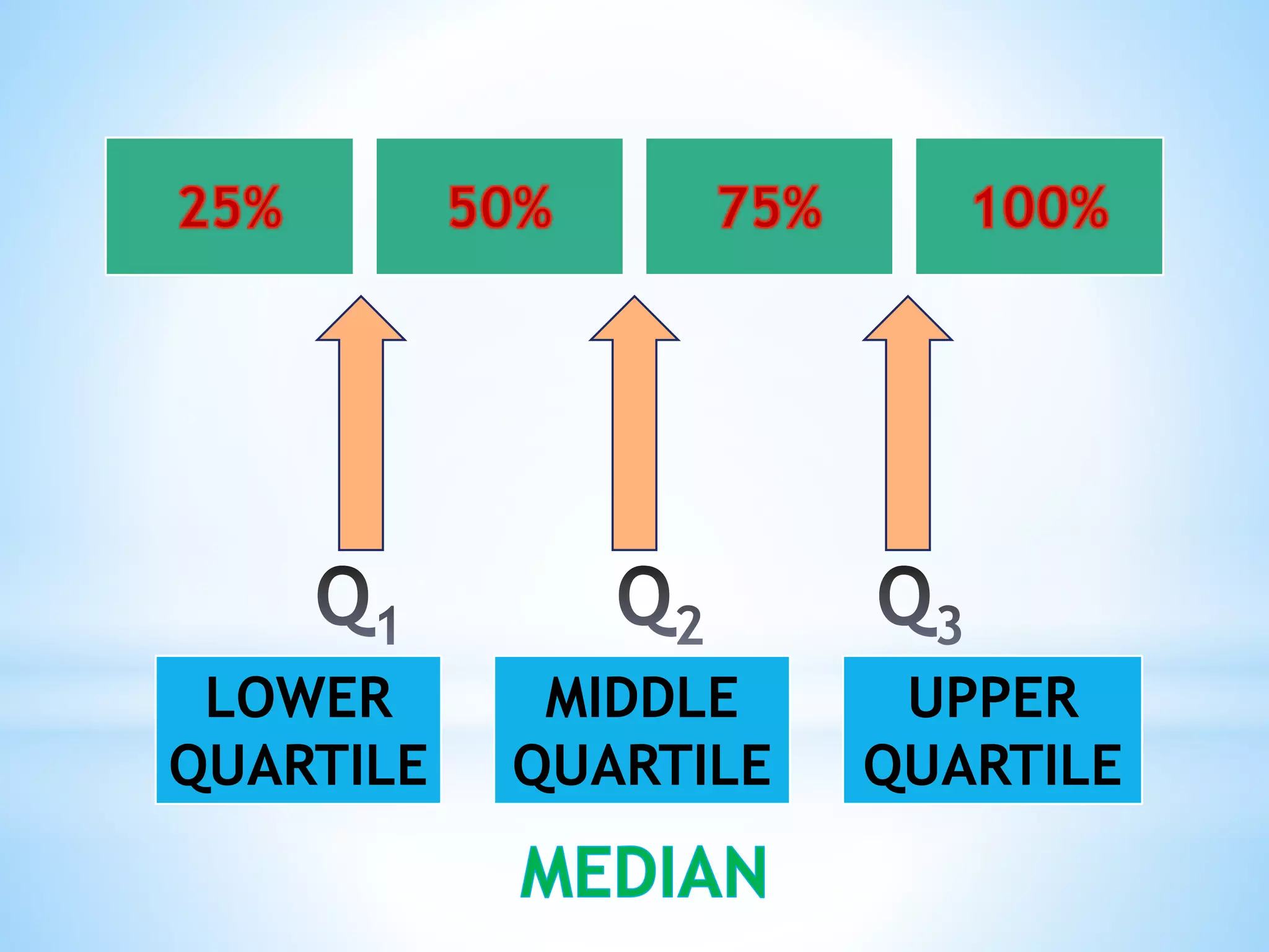 Measures-of-PositionUngrouped.pptx