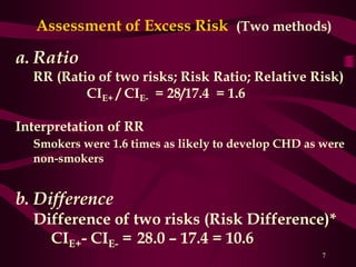 measures of association.pptx