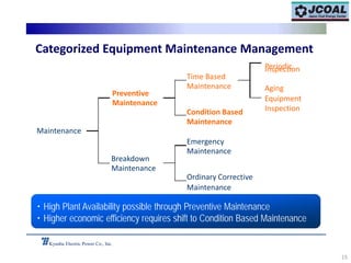 15
Maintenance
Preventive
Maintenance
Breakdown
Maintenance
Time Based
Maintenance
Condition Based
Maintenance
Emergency
Maintenance
Ordinary Corrective
Categorized Equipment Maintenance Management
PeriodicInspection
Aging
Equipment
Inspection
Maintenance
・High Plant Availability possible through Preventive Maintenance
・Higher economic efficiency requires shift to Condition Based Maintenance
Kyushu Electric Power Co., Inc.
 