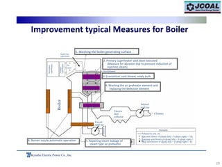 19
Secondary
superheater
Tertiary
superheater
Burnernozzle
Boiler
Burnernozzle
Silencer
New soot blower (4 (drum left) + 4 (drum right) = 8)
Kyushu Electric Power Co., Inc.
1. Washing the boiler generating surface
2. Primary superheater soot blow executed
(Measure for abrasion due to pressure reduction of
injection steam)
Soot blower
3. Economizer soot blower newly built
4. Washing the air preheater element and
replacing the defective element
Induced
draft fan
Chimney
Electric
dust
collector
Remarks
Polluted by ash, etc.
Run soot blower (9 (drum left) + 9 (drum right) = 18)
Run/stop soot blower (4 (drum left) + 4 (drum right) =
8)
Quaternary
superheater
Re-
heater
6. Burner nozzle automatic operation 5. Repairing steam leakage of
steam type air preheater
Primary
superheater
Economizer
Air preheater
Forced
draft fanSteam type air preheater
Improvement typical Measures for Boiler
 