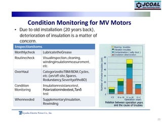 23
Inspectionitems
Monthlycheck LubricatetheGrease
Routinecheck Visualinspection,cleaning,
windinginsulationmeasurement,
etc.
OverHaul CategorizedtoTBM/BDM,Cycles,
etc.(on/off-site,Spares,
Redundancy,SeverityoftheBD)
Condition
Monitoring
Insulationresistancetest,
Polarizationindextest,Tanδ
test
Whenneeded SupplementaryInsulation,
Rewinding
Kyushu Electric Power Co., Inc.
Condition Monitoring for MV Motors
• Due to old installation (20 years back),
deterioration of insulation is a matter of
concern.
 