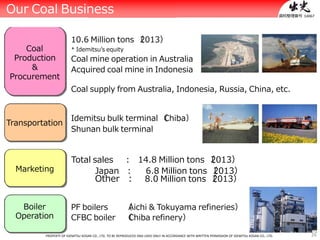 26PROPERTY OF IDEMITSU KOSAN CO., LTD. TO BE REPRODUCED AND USED ONLY IN ACCORDANCE WITH WRITTEN PERMISSION OF IDEMITSU KOSAN CO., LTD.
Coal
Production
&
Procurement
Transportation
Marketing
Boiler
Operation
PF boilers
CFBC boiler
（Aichi & Tokuyama refineries）
（Chiba refinery）
10.6 Million tons （2013）
* Idemitsu’s equity
Coal mine operation in Australia
Acquired coal mine in Indonesia
Coal supply from Australia, Indonesia, Russia, China, etc.
Idemitsu bulk terminal （Chiba）
Shunan bulk terminal
Total sales : 14.8 Million tons （2013）
Japan : 6.8 Million tons （2013）
Other : 8.0 Million tons （2013）
資料整理番号：14067
Our Coal Business
 