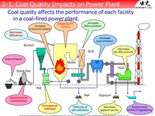 資料整理番号：14067
Bunker
Boiler
SCR
EP
FGD
Mill
Stock Pile
Ash Gypsum
Increase of
mill load
Slagging and
fouling
Increase
NOx emission
Increase
dust emission
Decrease
De-SOx activity
Decrease
gypsum purity
Difficulty of
ash utilization
Spontaneous
combustion
Dust emission
Excess trace
element regulations
Decrease
Efficiency
Increase
unburned carbon
Coal quality affects the performance of each facility
in a coal-fired power plant.
2-1. Coal Quality Impacts on Power Plant
30
 