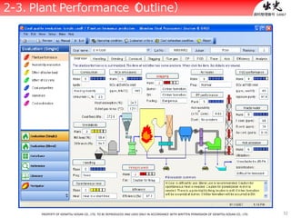 32
資料整理番号：14067
PROPERTY OF IDEMITSU KOSAN CO., LTD. TO BE REPRODUCED AND USED ONLY IN ACCORDANCE WITH WRITTEN PERMISSION OF IDEMITSU KOSAN CO., LTD.
2-3. Plant Performance（Outline）
 
