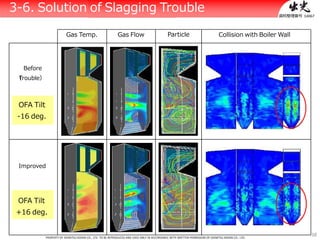 38
資料整理番号：14067
ParticleGas FlowGas Temp. Collision with Boiler Wall
Before
（Trouble）
OFA Tilt
-16 deg.
Improved
OFA Tilt
+16 deg.
PROPERTY OF IDEMITSU KOSAN CO., LTD. TO BE REPRODUCED AND USED ONLY IN ACCORDANCE WITH WRITTEN PERMISSION OF IDEMITSU KOSAN CO., LTD.
3-6. Solution of Slagging Trouble
 