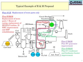 Typical Example of R & M Proposal
COAL
P Air S Air
Feed Water Heater
SH Steam
RH
Steam
Steam Turbine
Generator
Cooling Tower
Stack
Condenser
ESP
IDF
PA
F
FD
F
Mill
Boile
r
Feed
Pump
Air Pre-
Heater
Fly Ash
Bottom Ash
Coal
Bunke
r
Coal Yard
Ash Pond※
※
Transformer
Circuit Breaker
Plan-A:LE Replacement of worn parts only
Plan-B:R&M
Replacement of worn
parts + Reuse of
casing, replacement of
HP,IP,LP turbine, D-
EHC improvement
and ESP
rehabilitation
Plan-C:R&M
Plan-B+ generator
improvement
Plan-D:R&M
Plan-C+ condenser
and feedwater heater
improvement
7
 