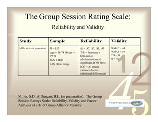 The Group Session Rating Scale:
                                       Reliability and Validity
0011 0010 1010 1101 0001 0100 1011

     Study                            Sample                Reliability                 Validity
     Miller et al. (in preparation)   N = 157               @ = .87, .87, .91, .93      WAI-CC = .64
                                      Age = 18-78 (Mean =   T/R = Pearson r’s           WAI-CT = .58




                                                                                                       2
                                                                                        TFI = .48




                                                                                           1
                                      39.7)                 between all
                                                            administrations all         (p  .01)
                                      66% ETOH
                                      34% Other drugs       significant at .01 level.
                                                            ICC = .81 (most
                                                            variance due to
                                                            individual differences)




    Miller, S.D.,  Duncan, B.L. (in preparation). The Group
    Session Ratings Scale: Reliability, Validity, and Factor
    Analysis of a Brief Group Alliance Measure.
 