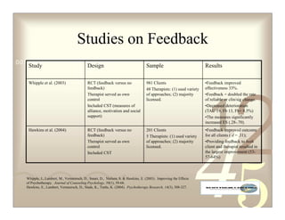 Studies on Feedback
0011 0010 1010 1101 0001 0100 1011
   Study             Design                                                       Sample                            Results

    Whipple et al. (2003)                  RCT (feedback versus no                981 Clients                       •Feedback improved
                                           feedback)                              48 Therapists: (1) used variety   effectiveness 33%.
                                           Therapist served as own                of approaches; (2) majority       •Feedback + doubled the rate




                                                                                                                                      2
                                           control                                licensed.                         of reliable or clin/sig change.




                                                                                                                      1
                                           Included CST (measures of                                                •Decreased deterioration
                                           alliance, motivation and social                                          (TAU 19, Fb 13, Fb+ 8.5%)
                                           support)                                                                 •The measures significantly
                                                                                                                    increased ES (.28-.70).
    Hawkins et al. (2004)                  RCT (feedback versus no                201 Clients                       •Feedback improved outcome
                                           feedback)                              5 Therapists: (1) used variety    for all clients ( d = .31);
                                           Therapist served as own                of approaches; (2) majority       •Providing feedback to both
                                           control                                licensed.                         client and therapist resulted in
                                           Included CST                                                             the largest improvement (53-
                                                                                                                    57-64%)



   Whipple, J., Lambert, M., Vermeersch, D., Smart, D., Nielsen, S.  Hawkins, E. (2003). Improving the Effects
   of Psychotherapy. Journal of Counseling Psychology, 50(1), 59-68.
   Hawkins, E., Lambert, Vermeersch, D., Slade, K., Tuttle, K. (2004). Psychotherapy Research, 14(3), 308-327.
 