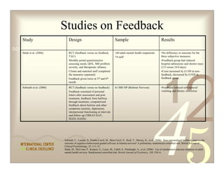 Studies on Feedback
   Study                       Design                                      Sample                                       Results

0011 0010 1010 1101 0001 0100 1011
   Slade et al. (2006)         RCT (feedback versus no feedback            160 adult mental health outpatients          •No difference in outcome for the
                               TAU)                                        74 staff                                     three subjective measures
                               Monthly postal questionnaires                                                            •Feedback group had reduced
                               assessing needs, QOL, MH problem                                                         hospital admissions and shorter stays
                               severity, and therapeutic alliance.                                                      (3.5 versus 10.0 days)
                               Clients and matched staff completed                                                      •Costs increased by £1109 in non-
                               the measures separately                                                                  feedback, decreased by £1928 in




                                                                                                                                               2
                               Feedback given twice at 3rd and 6th                                                      feedback group.




                                                                                                                           1
                               month
   Schmidt et al. (2006)       RCT (feedback versus no feedback)           61 MH OP (Bulimia Nervosa)                   •Feedback reduced self-induced
                               Feedback consisted of personal                                                           vomiting and dietary restriction
                               letters after assessment and post
                               treatment, feedback form halfway
                               through treatment, computerized
                               feedback about bulimia and other
                               symptoms (anxiety, depression,
                               interpersonal functioning at intervals
                               and follow up (TREAT-EAT,
                               SEED, HADS).




                           Schmidt, U., Landau, S., Pombo-Carril, M., Bara-Carril, N., Reid, Y., Murray, K., et al. (2006). Does personalized feedback improve the
                           outcome of cognitive-behavioural guided self-care in bulimia nervosa? A preliminary randomized controlled trial. British Journal of
                           Clinical Psycholology, 45, 111–21.
                           Slade, M., McCrone, P., Kuipers, E., Leese, M., Cahill, S., Parabiaghi, A., et al. (2006). Use of standardised outcome measures in adult
                           mental health services: Randomised controlled trial. British Journal of Psychiatry, 189, 330–6.
 