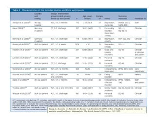 0011 0010 1010 1101 0001 0100 1011




                                                                                                     1
                                                                                                                       2
                     Knaup, C., Koesters, M., Schoefer, D., Becker, T.,  Puschner, B. (2009). Effect of feedback of treatment outcome in
                     specialist mental healthcare: Meta-analysis. The British Journal of Psychiatry, 195, 15-22.
 