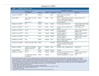 Knaup et al. (2009)




0011 0010 1010 1101 0001 0100 1011




                                                   1
                                                       2
 