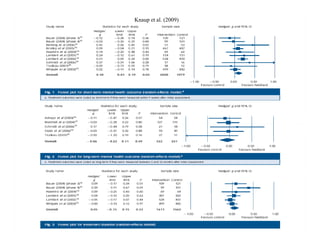 Knaup et al. (2009)




0011 0010 1010 1101 0001 0100 1011




                                                   1
                                                       2
 