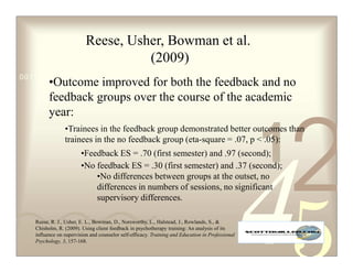 Reese, Usher, Bowman et al.
                                    (2009)
0011 0010 1010 1101 0001 0100 1011
         •Outcome improved for both the feedback and no
         feedback groups over the course of the academic
         year:


                                                                                                  1
                                                                                                      2
                •Trainees in the feedback group demonstrated better outcomes than
                trainees in the no feedback group (eta-square = .07, p  .05):
                       •Feedback ES = .70 (first semester) and .97 (second);
                       •No feedback ES = .30 (first semester) and .37 (second);
                           •No differences between groups at the outset, no
                           differences in numbers of sessions, no significant
                           supervisory differences.

   Reese, R. J., Usher, E. L., Bowman, D., Norsworthy, L., Halstead, J., Rowlands, S., 
   Chisholm, R. (2009). Using client feedback in psychotherapy training: An analysis of its
   influence on supervision and counselor self-efficacy. Training and Education in Professional
   Psychology, 3, 157-168.
 