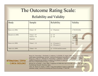 The Outcome Rating Scale:
                                  Reliability and Validity
0011 0010 1010 1101 0001 0100 1011
  Study             Sample                                              Reliability                               Validity


  Reese et al. (2006)        Clinical = 89                              @ = .90 (pretest)                         -.57 SCL90 (GSI)




                                                                                                                  1
                                                                                                                                     2
  Biescad et al. (2008)      Clinical = 237                             @ = .82                                   .69 (OQ)
                             NonClin =178                               @ = .86                                   .64 (OQ)
                             (Inpatient)                                                                          -.73 (BDI), -.59 (SCL90),
                                                                                                                  .70 (CORE)

  Reese et al. (2009)        Clinical = 110                             @ = .82 (session 1)                       N/A
                                                                        @ = .90 (session 2)

  Anker et al. (2009)        Clinical = 410                             @ = .83 (First and last session)




                             Reese, R.J., Norsworthy, L. Rowlands, S., Anderson, E.,  Kieffer, K. (August, 2006). Does a popular client feedback
                             model improve psychotherapy outcome? American Psychological Association Conference, New Orleans, LA.
                             Reese, R. J., Usher, E. L., Bowman, D., Norsworthy, L., Halstead, J., Rowlands, S.,  Chisholm, R. (2009). Using client
                             feedback in psychotherapy training: An analysis of its influence on supervision and counselor self-efficacy. Training and
                             Education in Professional Psychology, 3, 157-168.
                             Biescad, M.,  Timulak, L. (June, 2008). Comparison of CORE-OM, OQ 45, the ORS, and SLC-10R. Society for
                             Psychotherapy Research. Barcelona, Spain.
                             Anker, M., Duncan, B., Sparks, J. (2009). Using client feedback to improve couple therapy outcomes: an RCT in a
                             naturalistic setting. Journal of Consulting and Clinical Psychology, 77, 693-704.
 