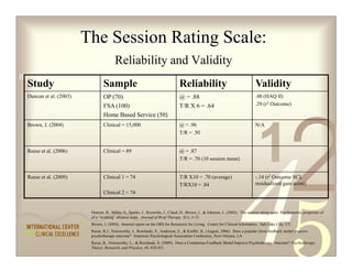 The Session Rating Scale:
                                       Reliability and Validity
0011 0010 1010 1101 0001 0100 1011
 Study                          Sample                                          Reliability                                     Validity
 Duncan et al. (2003)           OP (70)                                         @ = .88                                         .48 (HAQ II)
                                FSA (100)                                       T/R X 6 = .64                                   .29 (r2 Outcome)

                                Home Based Service (50)




                                                                                                                                 1
                                                                                                                                                      2
 Brown, J. (2004)               Clinical = 15,000                               @ = .96                                         N/A
                                                                                T/R = .50


 Reese et al. (2006)            Clinical = 89                                   @ = .87
                                                                                T/R = .70 (10 session mean)


 Reese et al. (2009)            Clinical 1 = 74                                 T/R X10 = .70 (average)                         -.14 (r2 Outcome SCL
                                                                                T/RX10 = .84                                    residualized gain score)
                                Clinical 2 = 74


                         Duncan, B., Miller, S., Sparks, J., Reynolds, J., Claud, D., Brown, J.,  Johnson, L. (2003). The session rating scale: Psychometric properties of
                         of a “working” alliance scale. Journal of Brief Therapy, 3(1), 3-12.
                         Brown, J. (2004). Internal report on the ORS for Resources for Living. Center for Clinical Informatics. Salt Lake City, UT.
                         Reese, R.J., Norsworthy, L. Rowlands, S., Anderson, E.,  Kieffer, K. (August, 2006). Does a popular client feedback model improve
                         psychotherapy outcome? American Psychological Association Conference, New Orleans, LA.
                         Reese, R., Norsworthy, L.,  Rowlands, S. (2009). Does a Continuous Feedback Model Improve Psychotherapy Outcome? Psychotherapy:
                         Theory, Research, and Practice, 46, 418-431.
 