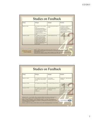 1/23/2013




                                      Studies on Feedback
    Study                                    Desig...