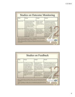 1/23/2013




            Studies on Outcome Monitoring
    Study                        Design                           ...