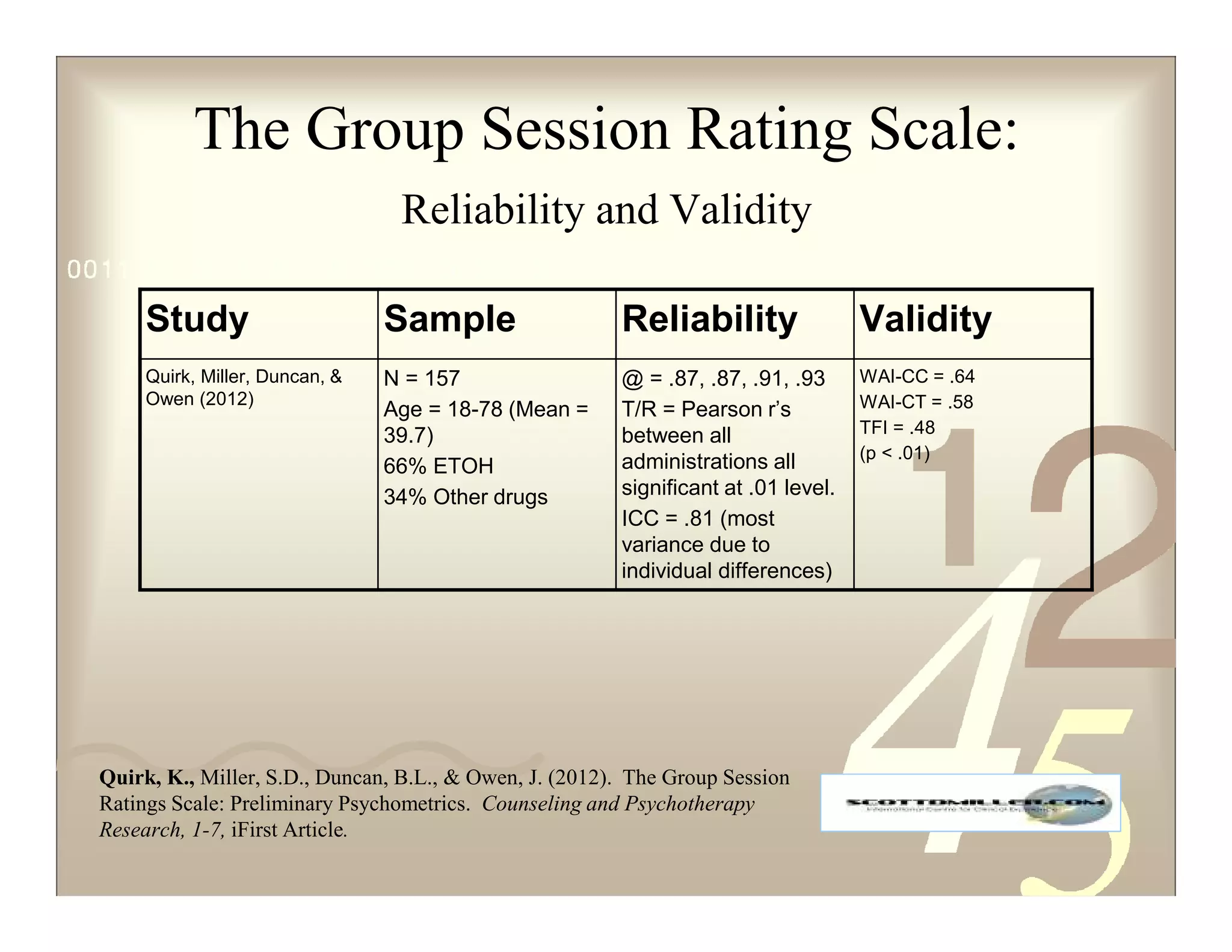 The Group Session Rating Scale:
Reliability and Validity
Study Sample Reliability Validity
Quirk, Miller, Duncan, &
Owen (2012)
N = 157
Age = 18-78 (Mean =
39.7)
66% ETOH
34% Other drugs
@ = .87, .87, .91, .93
T/R = Pearson r’s
between all
administrations all
significant at .01 level.
ICC = .81 (most
variance due to
individual differences)
WAI-CC = .64
WAI-CT = .58
TFI = .48
(p < .01)
Quirk, K., Miller, S.D., Duncan, B.L., & Owen, J. (2012). The Group Session
Ratings Scale: Preliminary Psychometrics. Counseling and Psychotherapy
Research, 1-7, iFirst Article.
 