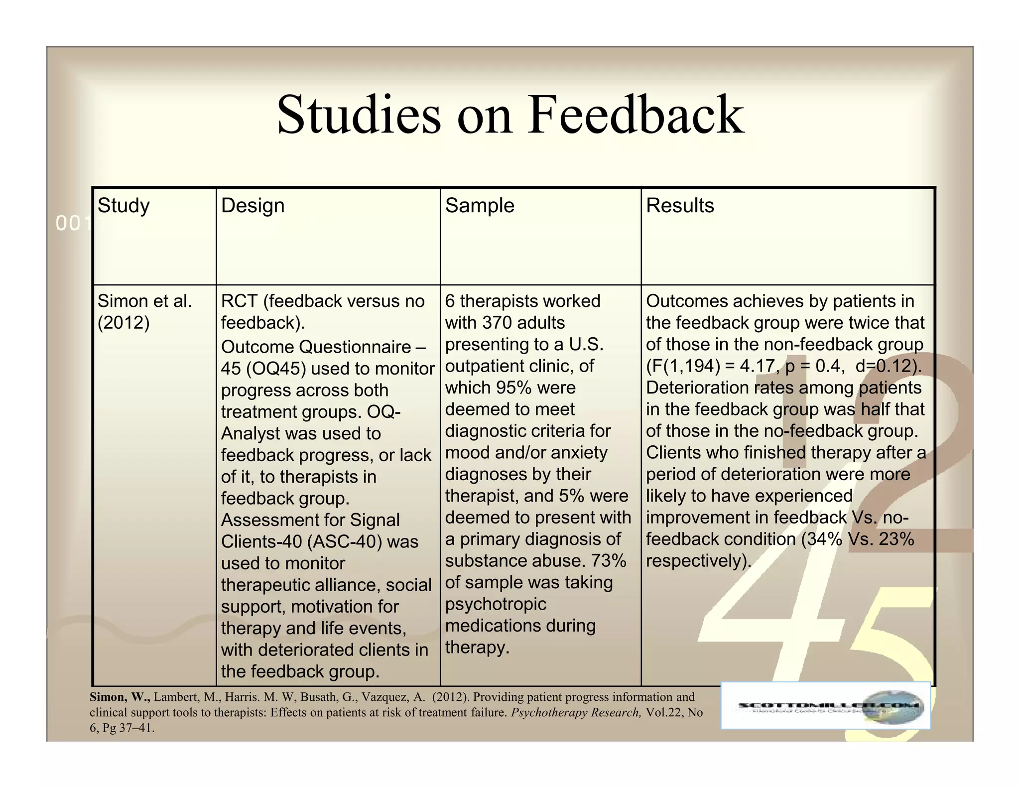 Studies on Feedback
Study Design Sample Results
Simon et al.
(2012)
RCT (feedback versus no
feedback).
Outcome Questionnaire –
45 (OQ45) used to monitor
progress across both
treatment groups. OQ-
Analyst was used to
feedback progress, or lack
of it, to therapists in
feedback group.
Assessment for Signal
Clients-40 (ASC-40) was
used to monitor
therapeutic alliance, social
support, motivation for
therapy and life events,
with deteriorated clients in
the feedback group.
6 therapists worked
with 370 adults
presenting to a U.S.
outpatient clinic, of
which 95% were
deemed to meet
diagnostic criteria for
mood and/or anxiety
diagnoses by their
therapist, and 5% were
deemed to present with
a primary diagnosis of
substance abuse. 73%
of sample was taking
psychotropic
medications during
therapy.
Outcomes achieves by patients in
the feedback group were twice that
of those in the non-feedback group
(F(1,194) = 4.17, p = 0.4, d=0.12).
Deterioration rates among patients
in the feedback group was half that
of those in the no-feedback group.
Clients who finished therapy after a
period of deterioration were more
likely to have experienced
improvement in feedback Vs. no-
feedback condition (34% Vs. 23%
respectively).
Simon, W., Lambert, M., Harris. M. W, Busath, G., Vazquez, A. (2012). Providing patient progress information and
clinical support tools to therapists: Effects on patients at risk of treatment failure. Psychotherapy Research, Vol.22, No
6, Pg 37–41.
 
