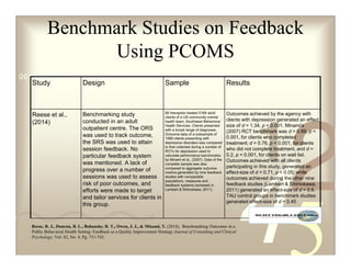 Benchmark Studies on Feedback
Using PCOMS
Study Design Sample Results
Reese et al.,
(2014)
Benchmarking study
conducted in...