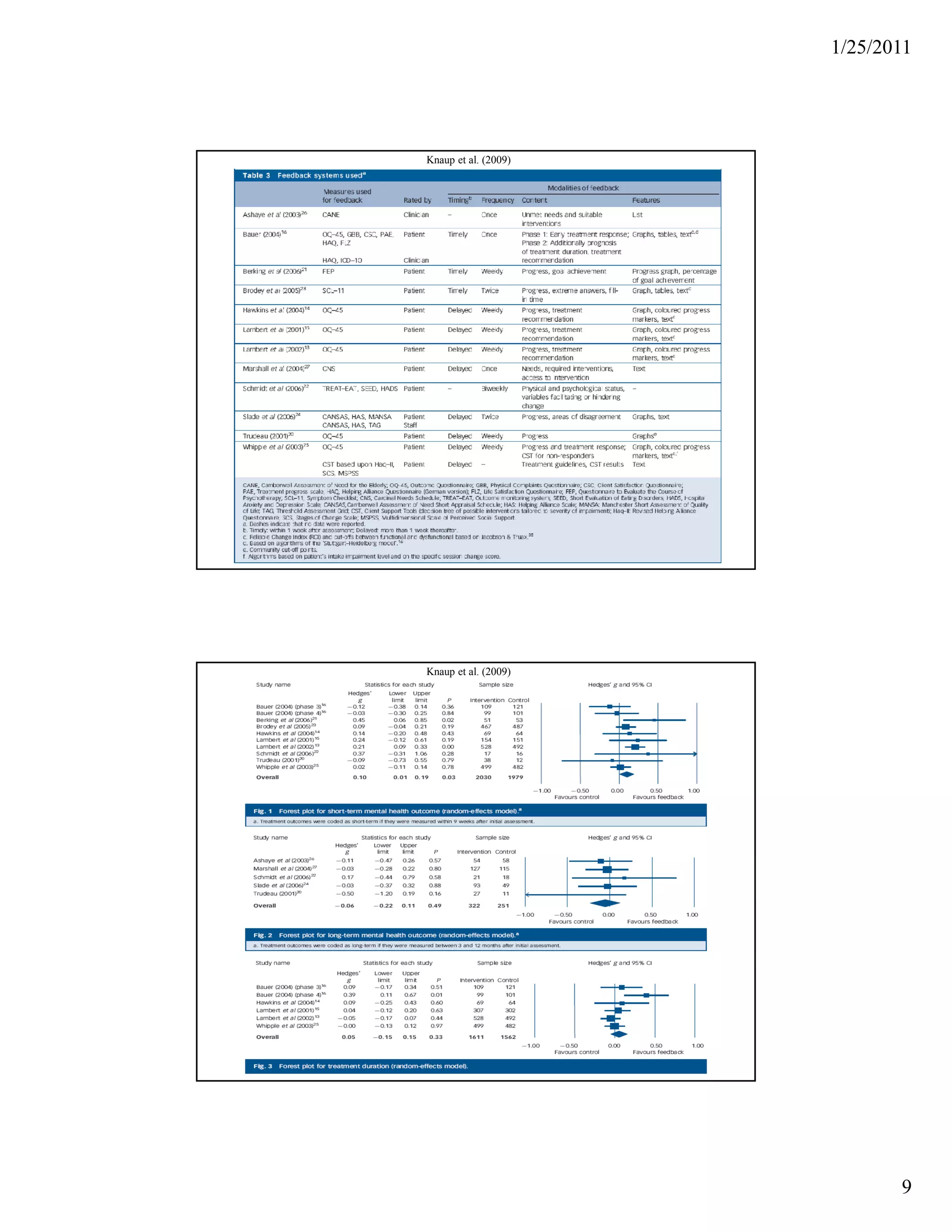 1/25/2011




                             Knaup et al. (2009)




0011 0010 1010 1101 0001 0100 1011




                                                   1
                                                       2
                                                   45
                             Knaup et al. (2009)




0011 0010 1010 1101 0001 0100 1011




                                                   1
                                                       2
                                                   45
                                                                  9
 