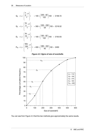 56   Measures of Location



                      n  
                       F
                                                                          200  82 
     Q2           L 2  i                                      100             100  £196.72
                       f                                                122 
                         
                         
                       3n   
                          F
                         4                                                300  290 
     Q3           L       i                                   300              100  £318.52
                       f                                                   54     
                            
                            
                       4n   
                          F
                        10                                                160  82 
     D4           L       i                                   100             100  £163.93
                       f                                                122 
                            
                            
                         95n    
                              F
     P95           L   100     i  400   380  344  100  £490
                                                        
                            f                  40     
                                
                                
                                                            Figure 4.3: Ogive of size of overdrafts

                                             100
                                                                         P95
                                              90

                                              80
           Percentage cumulative frequency




                                                                   Q3
                                              70
                                                                                                         Q1  115
                                              60                                                         Q2  195
                                                                                                         Q3  315
                                                                                                         D4  160
                                              50            Q2
                                                                                                         P95  485

                                              40       D4

                                              30
                                                       Q1
                                              20

                                              10

                                               0
                                                   0             100      200         300        400   500          600
                                                                               Size of overdraft £

You can see from Figure 4.3 that the two methods give approximately the same results.




                                                                                                             ©   ABE and RRC
 