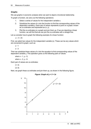 64   Measures of Location



Graphs
We use graphs in economic analysis when we want to depict a functional relationship.
To graph a function, we carry out the following operations:
     1.       Select a series of values for the independent variable x.
     2.       Substitute the values of x into the function to find the corresponding values of the
              dependent variable y. Each pair of values represents a point on a graph, known
              as co-ordinates and expressed as (x, y).
     3.       Plot the co-ordinates on a graph and join them up. If we are depicting a linear
              function, we will find that we can join the co-ordinates with a straight line.
Let us consider how to graph the following example of a linear function:
      y  3  2x
First, we select two values for the independent variable (x). These can be any values which
are convenient to graph, such as:
     x 1
     x 3
Then we substitute these values of x into the equation to find corresponding values of the
dependent variable y. This operation gives us the following pairs of values:
     when x  1, y  5;
     when x  3, y  9.
Each pair of values are co-ordinates:
     (1, 5)
     (3, 9)
Next, we graph these co-ordinates and join them up, as shown in the following figure.

                                   Figure: Graph of y = 3 + 2x

               Y    14


                    12
                                                            y = 3 + 2x

                    10


                     8


                     6


                     4


                     2


                     0                                                           X
                         0     1       2      3       4       5      6       7




                                                                                 ©   ABE and RRC
 