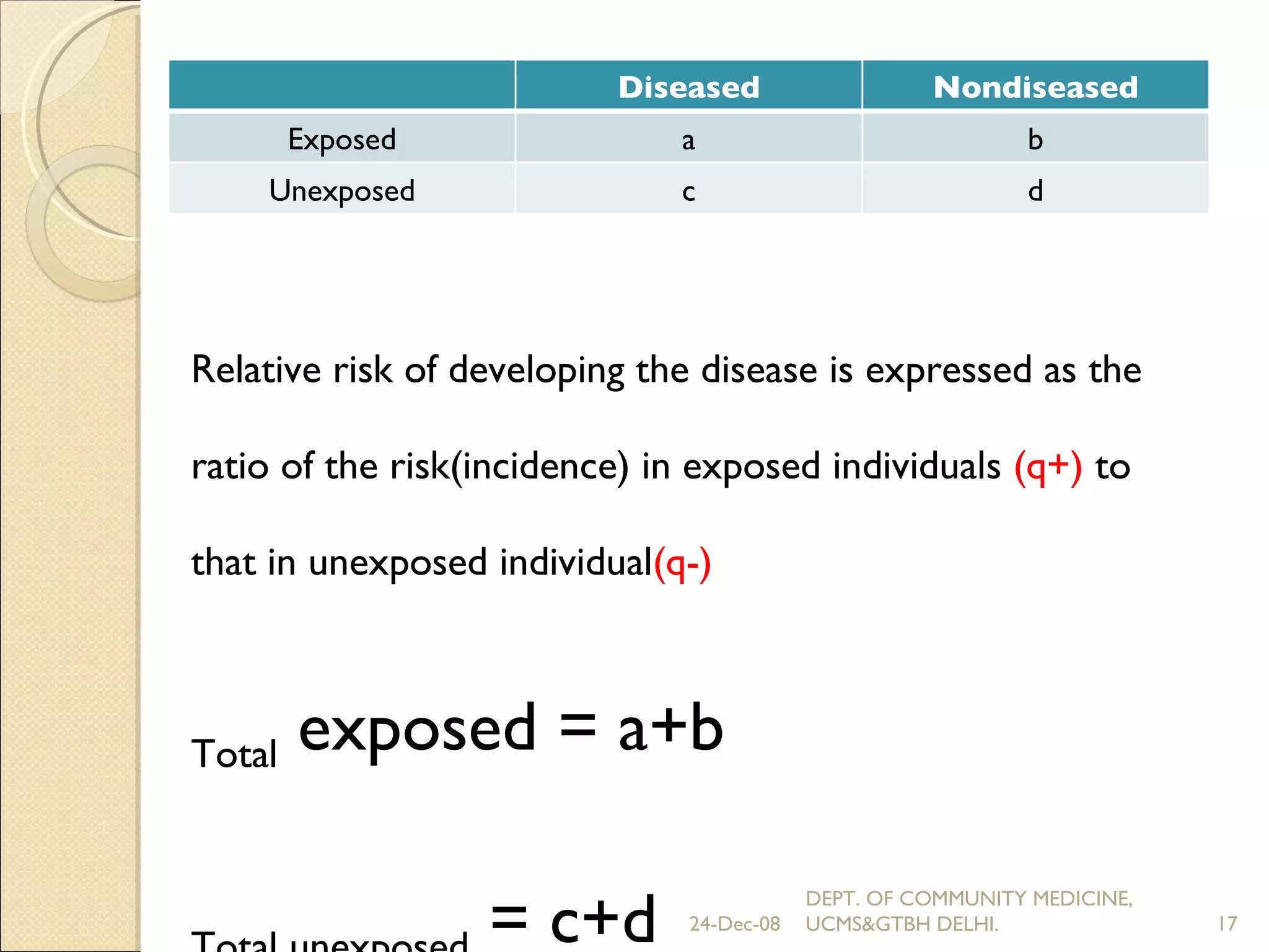 Relative risk of developing the disease is expressed as the ratio of the risk(incidence) in exposed individuals  (q+)  to that in unexposed individual (q-) Total  exposed = a+b Total unexposed  = c+d 24-Dec-08 DEPT. OF COMMUNITY MEDICINE, UCMS&GTBH DELHI. Diseased Nondiseased Exposed a b Unexposed c d 