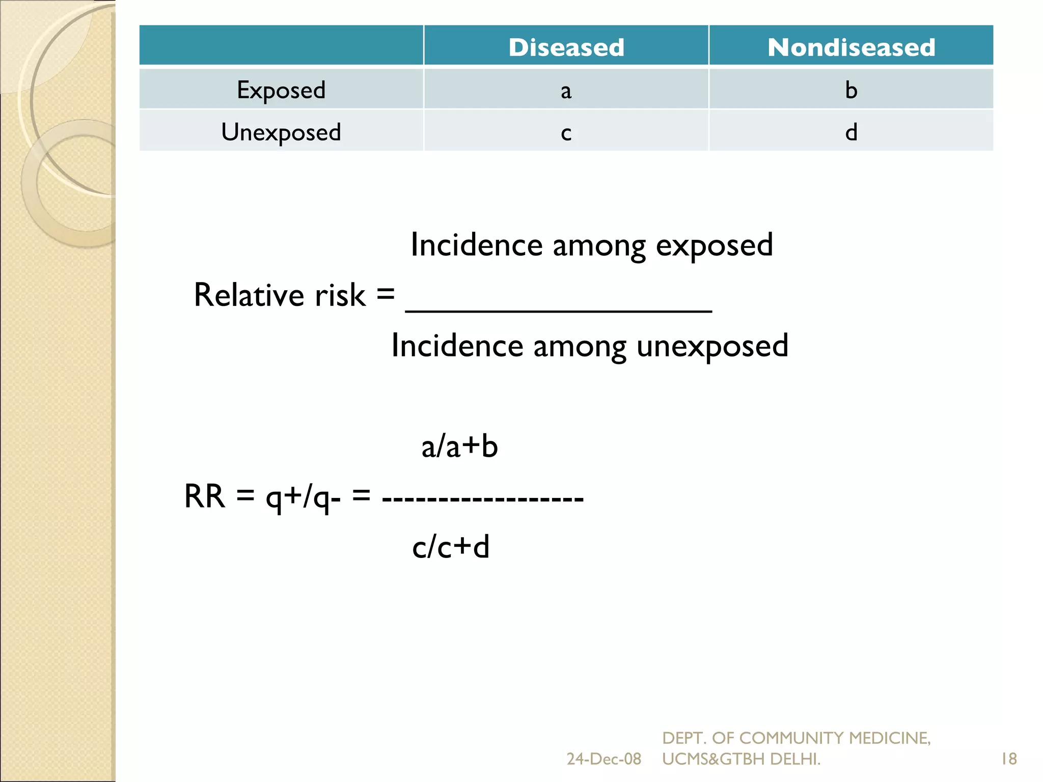   Incidence among exposed Relative risk = ________________   Incidence among unexposed     a/a+b RR = q+/q- = ------------------   c/c+d 24-Dec-08 DEPT. OF COMMUNITY MEDICINE, UCMS&GTBH DELHI. Diseased Nondiseased Exposed a b Unexposed c d 