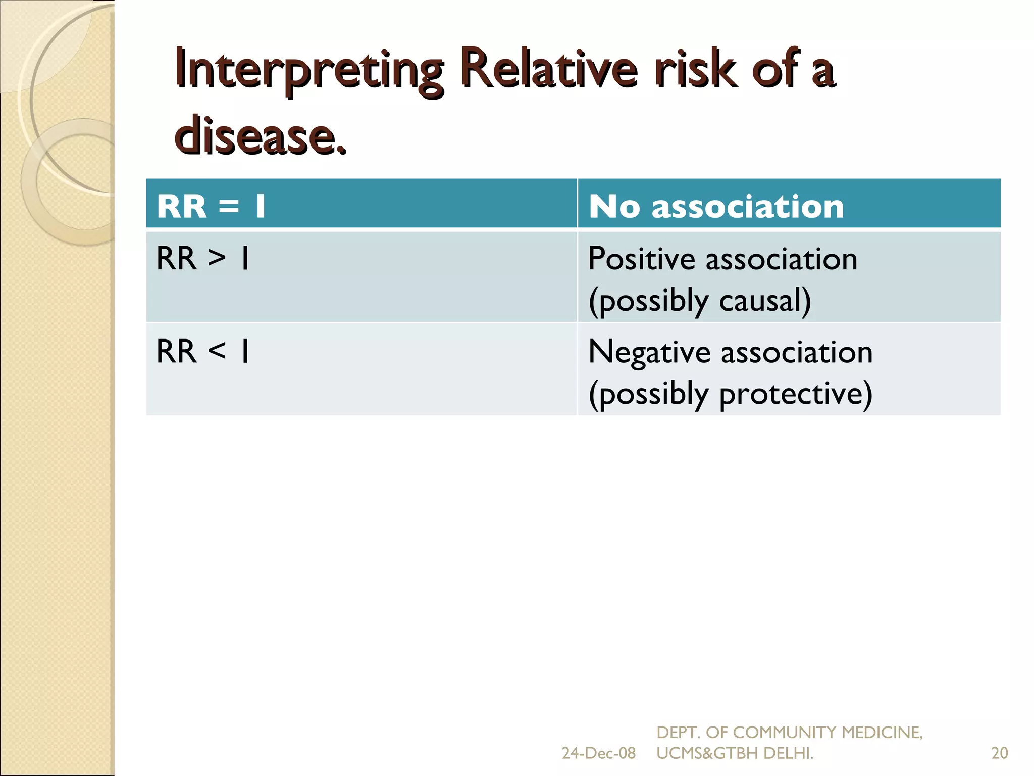 Interpreting Relative risk of a disease. 24-Dec-08 DEPT. OF COMMUNITY MEDICINE, UCMS&GTBH DELHI. RR = 1 No association RR > 1 Positive association  (possibly causal) RR < 1 Negative association (possibly protective) 