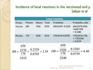 Incidence of local reactions in the vaccinated and placebo groups, influenza vaccination trial. Seltser et al 24-Dec-08 DEPT. OF COMMUNITY MEDICINE, UCMS&GTBH DELHI. Local reaction Group Present Absent Total Probability Probability odds Vaccine 650 1920 2570 650/2570= 0.2529 650/(2570-650) =650/1920  = 0.3385 Placebo 170 2240 2410 170/2410=0.0705 170/(2410-170) = 170/2240 = 0.0759 