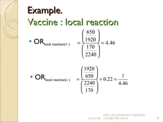 Example.  Vaccine : local reaction  OR local reaction(+ ) OR local reaction(- ) 24-Dec-08 DEPT. OF COMMUNITY MEDICINE, UCMS&GTBH DELHI. 